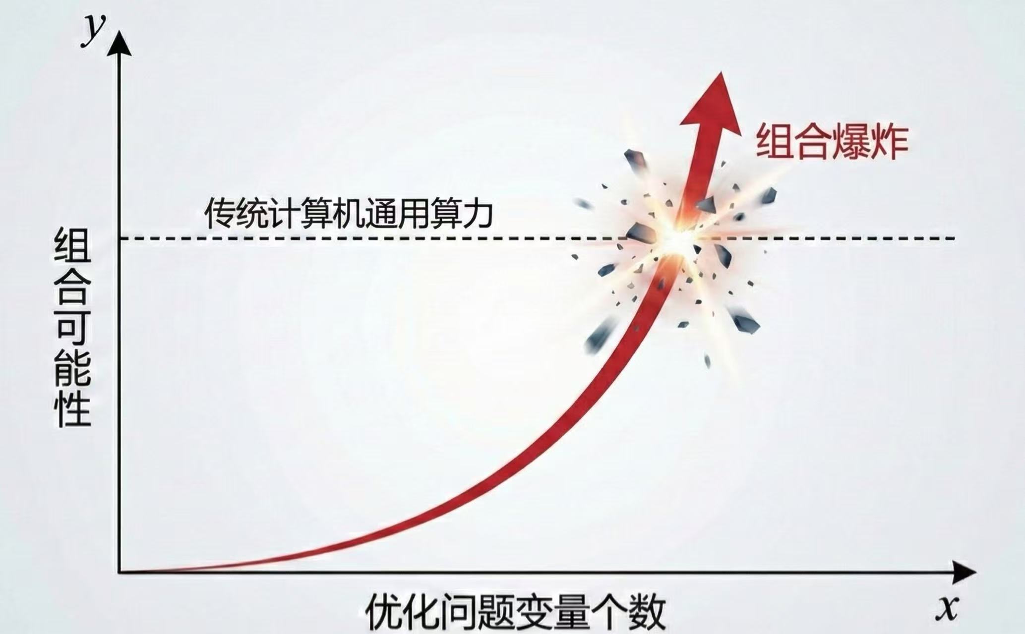 算力爆炸.jpg