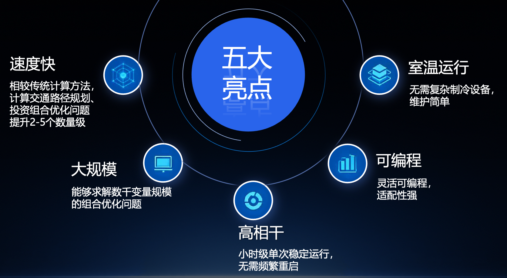 五大亮点-改(终).png