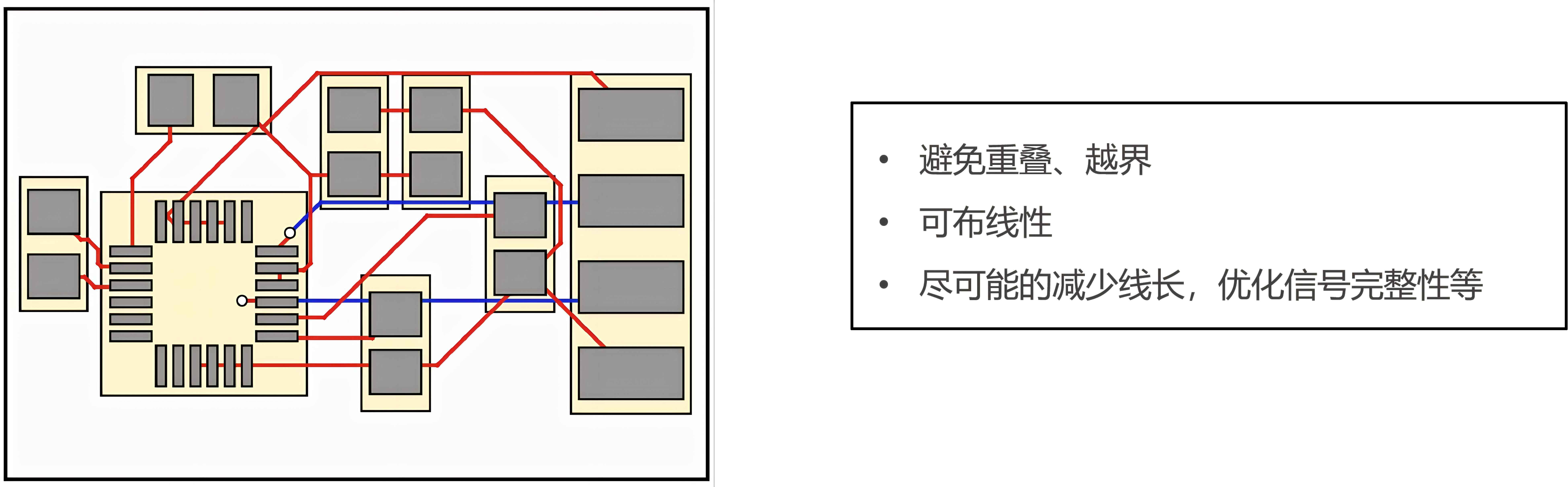 PCB布局示意.jpg
