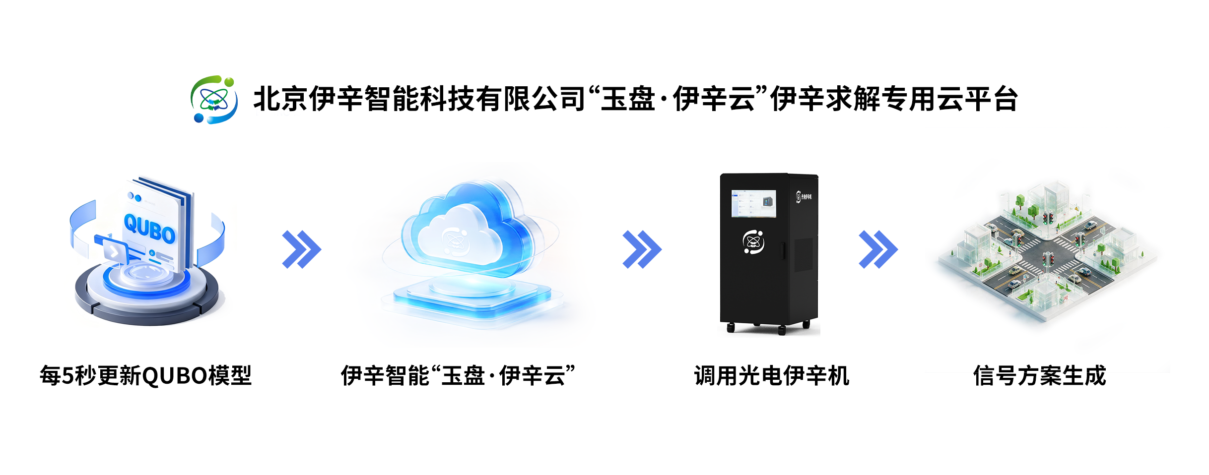 流程.png